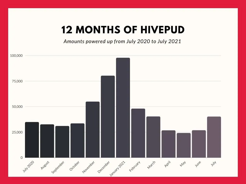 12 Months of HivePUD.jpg