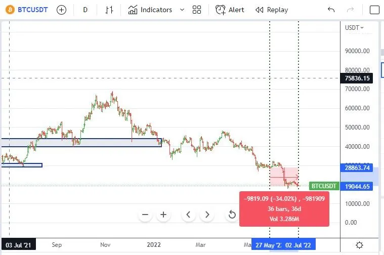 Jul2BTC.JPG