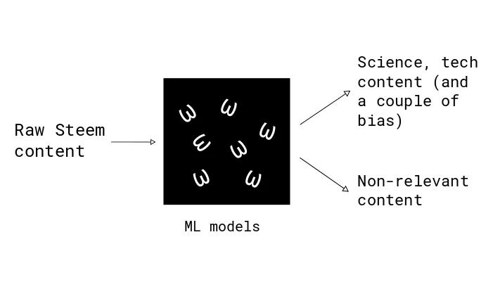 How SteemSigmaWorks