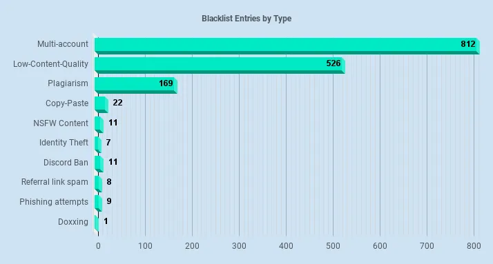 bl-type