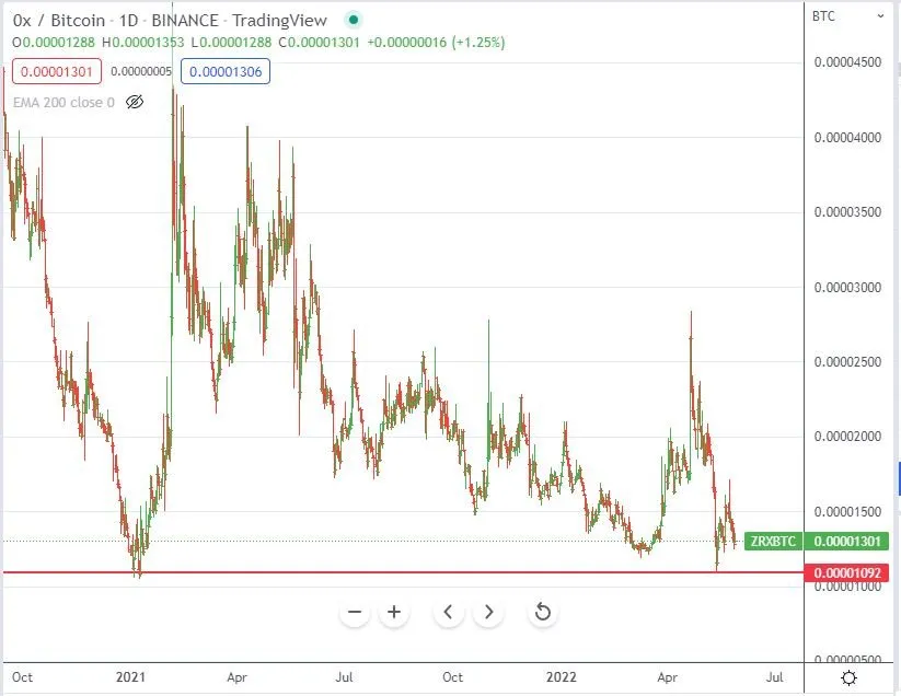 May18ZRXBTC.JPG
