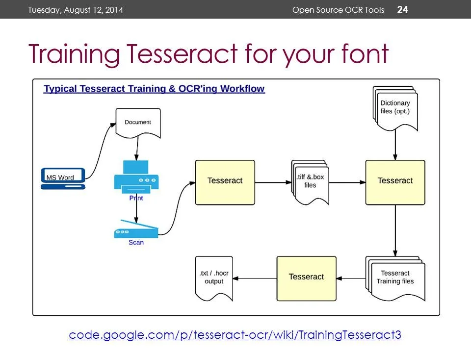 Training+Tesseract+for+your+font.jpg