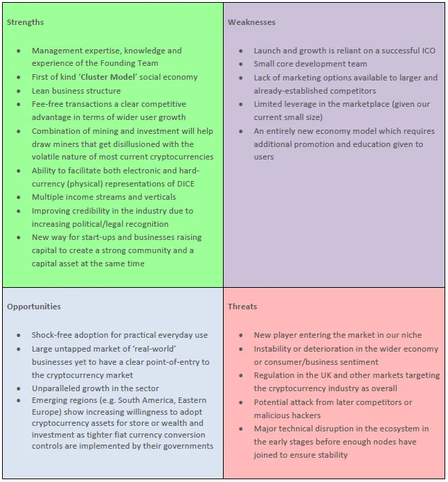 DICE.MONEY.SWOT