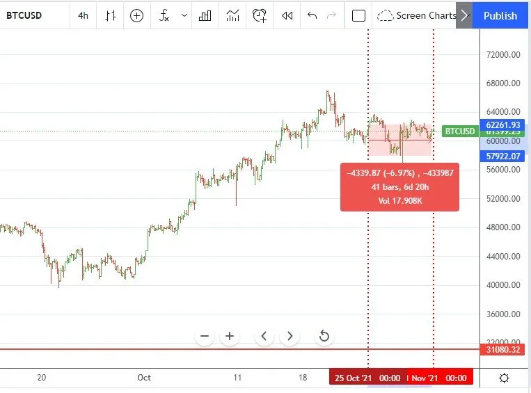 Oct31BTC.jpg