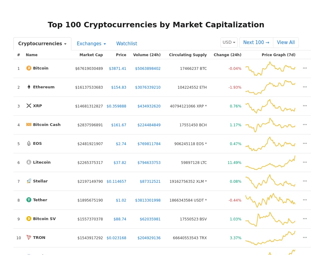 Cryptocurrency Market Snapshot