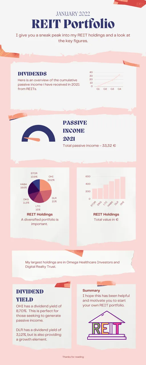 REITs Portfolio Overview Jan 2022.png