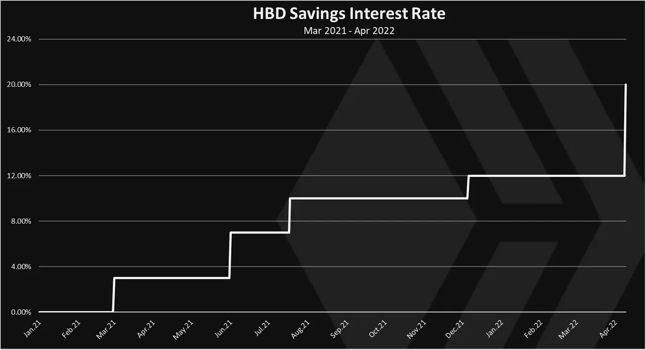 HBDsavingsintrate.png
