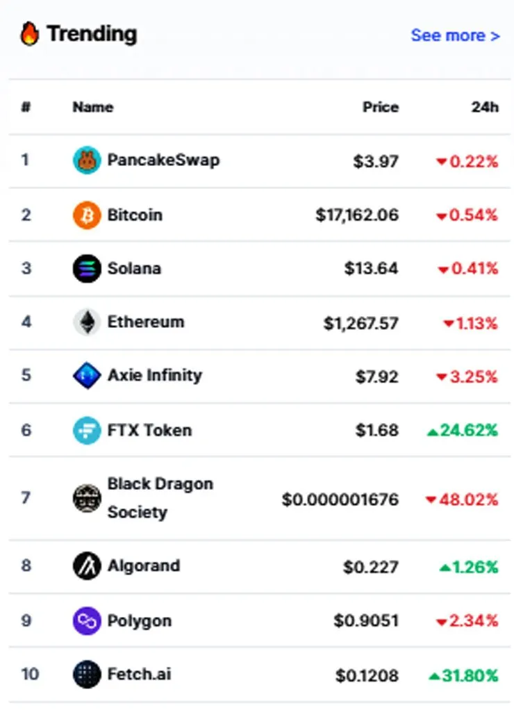 imgtoptrend101222.jpg