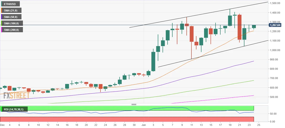 ETH_USD637470749289818817.png
