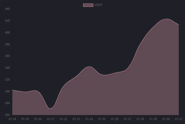 day15usdt.PNG