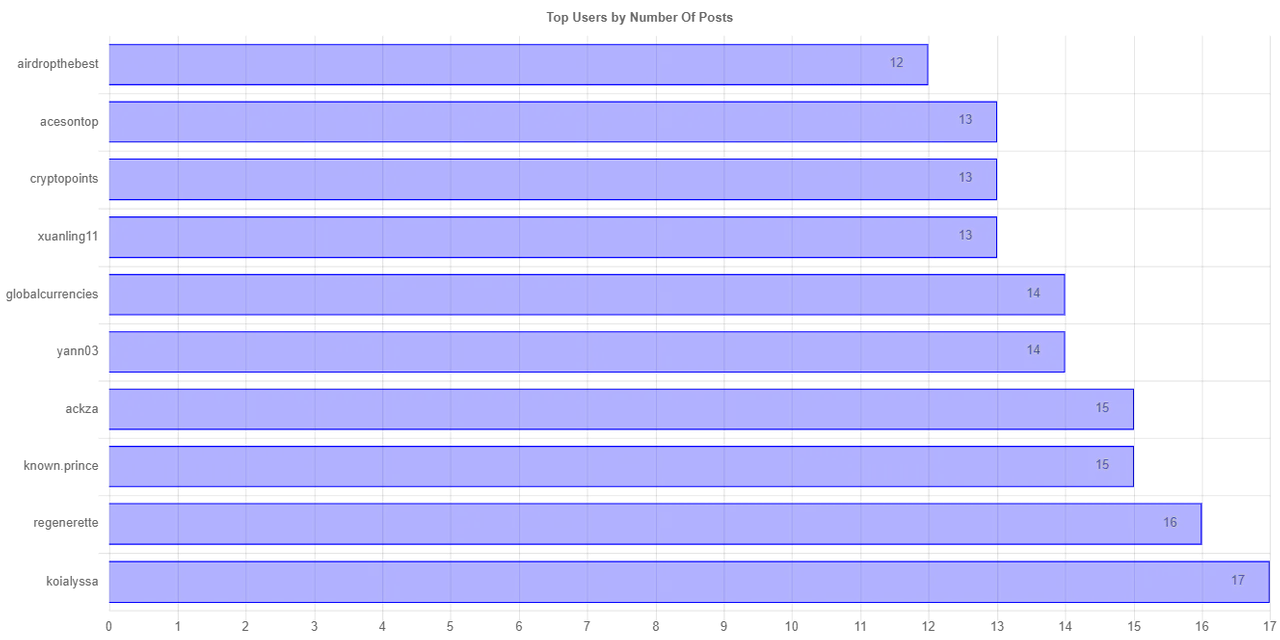 numberOfPostChartImage.jpg