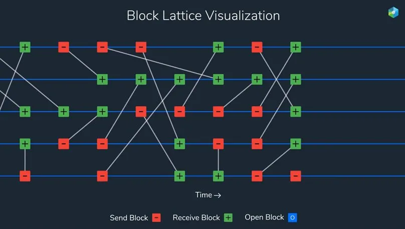 blocklatticenano.jpg