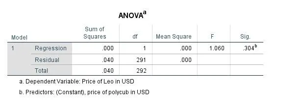 anova.JPG