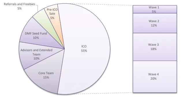 cake.graph