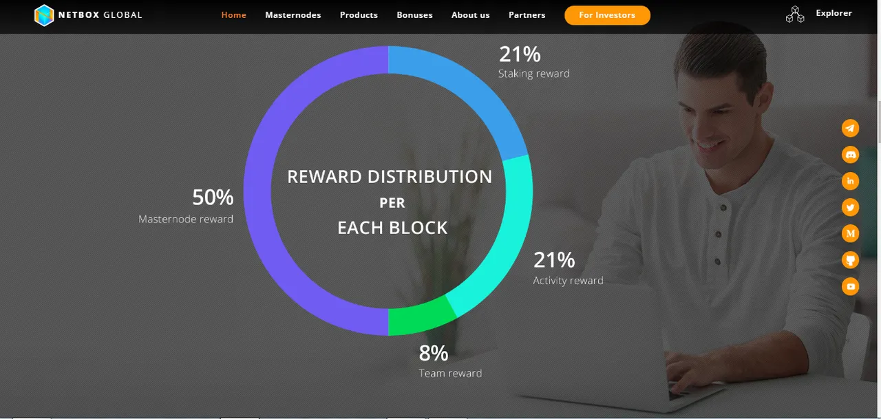 netbox reward distribution.png