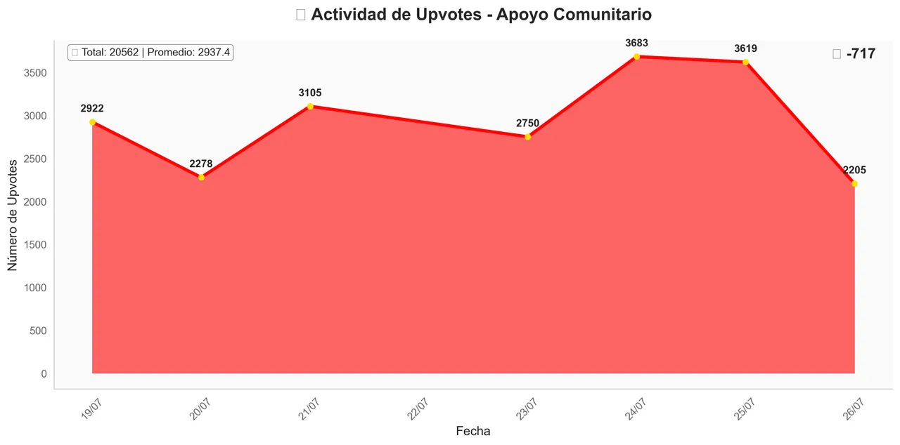 Comments Engagement - July 26, 2025