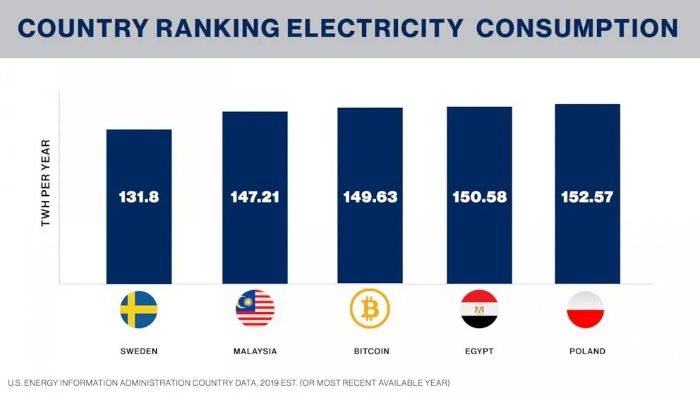 CountryRankingElectricityConsumption_v01_DG_1621022485172_hpEmbed_16x9_992.jpg