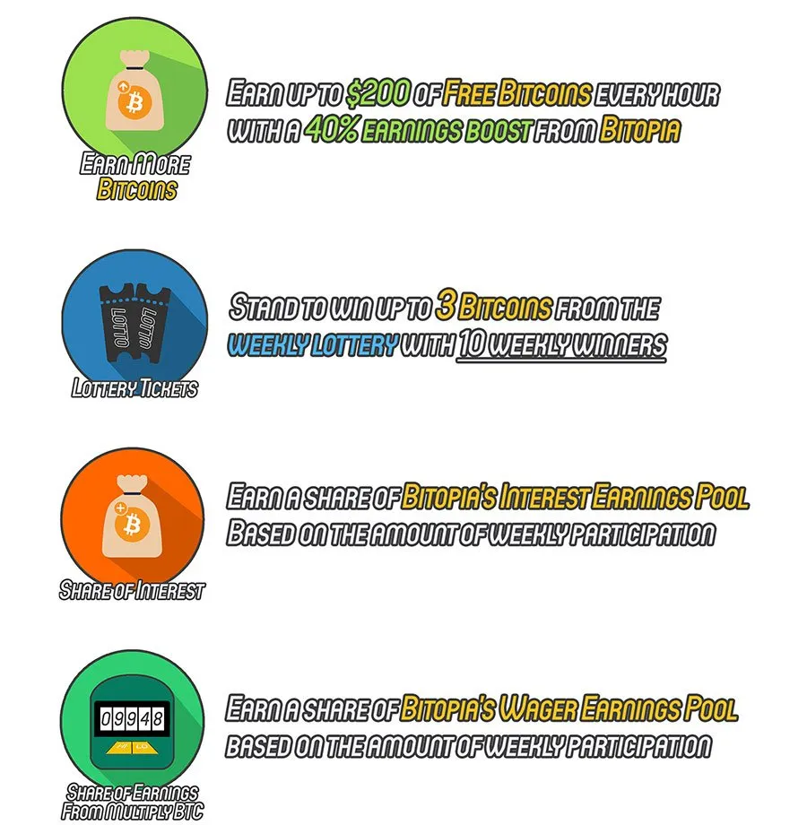 Earn more Bitcoins with Bitopia.jpg