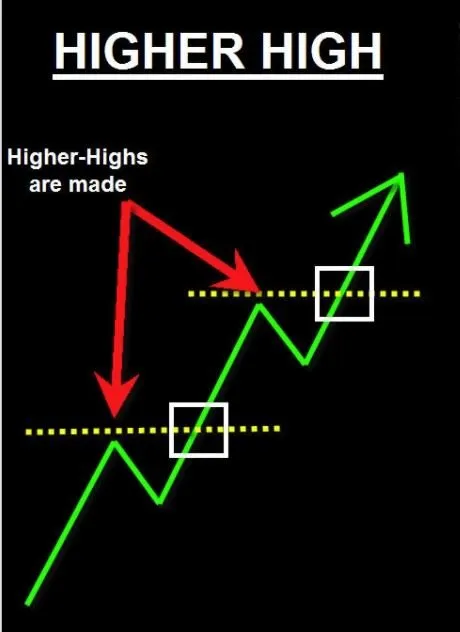 HigherHighLowerLowIndicatorMT4.jpg