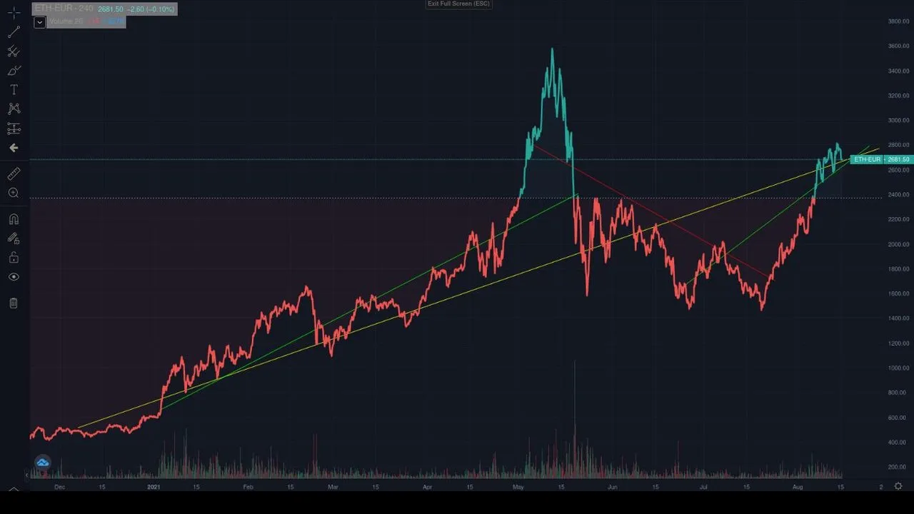 uptrend_ETH.jpg