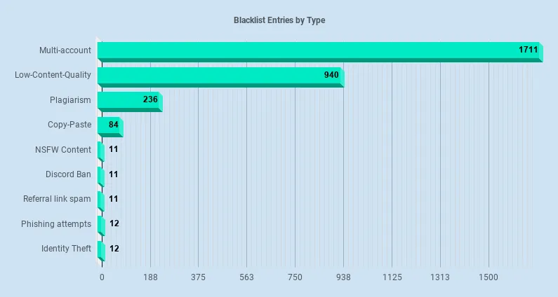 bl-type