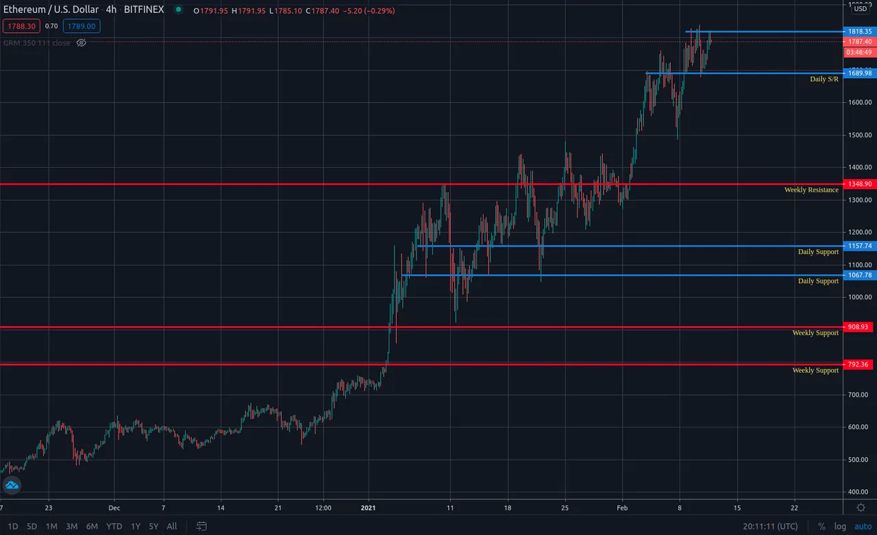 ETHUSD11022021.png