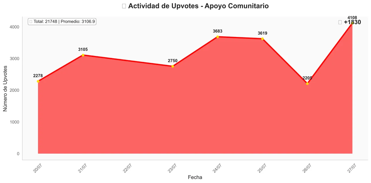 Comments Engagement - July 27, 2025