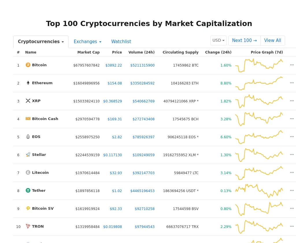 Cryptocurrency Market Snapshot