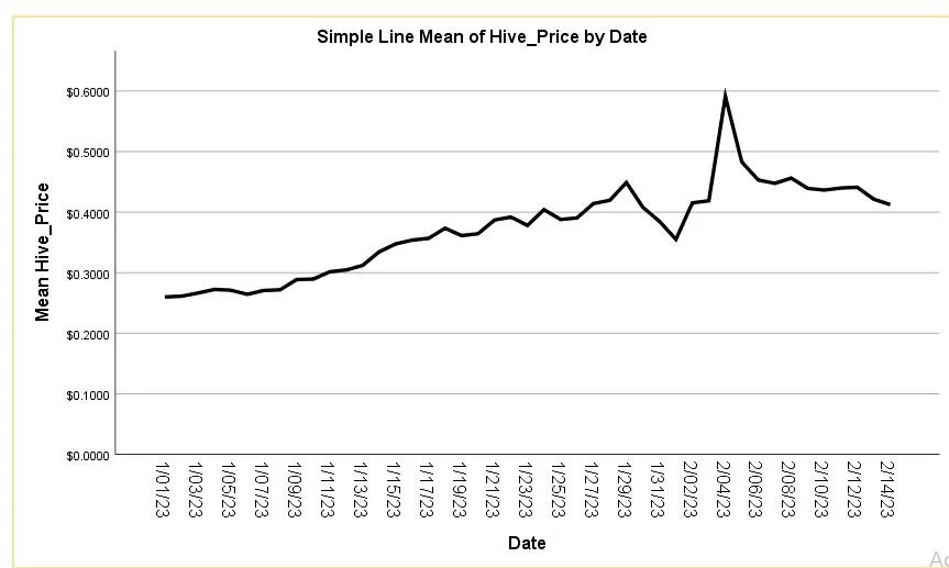 linehive.JPG