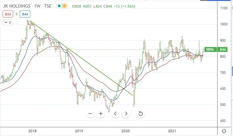 Sep6JKHoldings.jpg