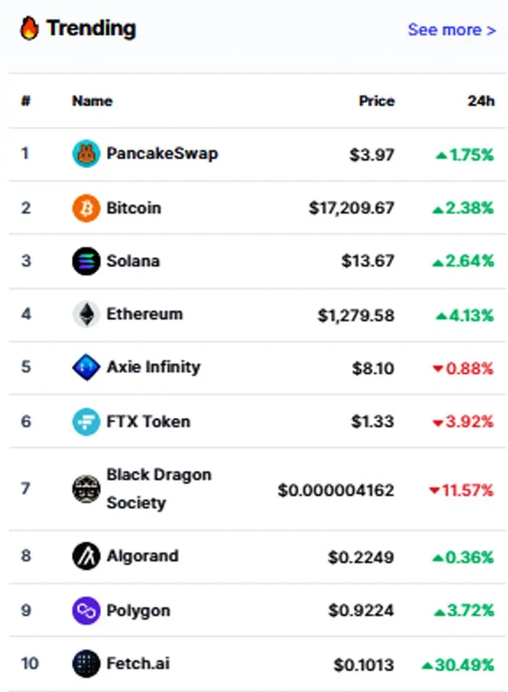 imgtoptrend091222.jpg