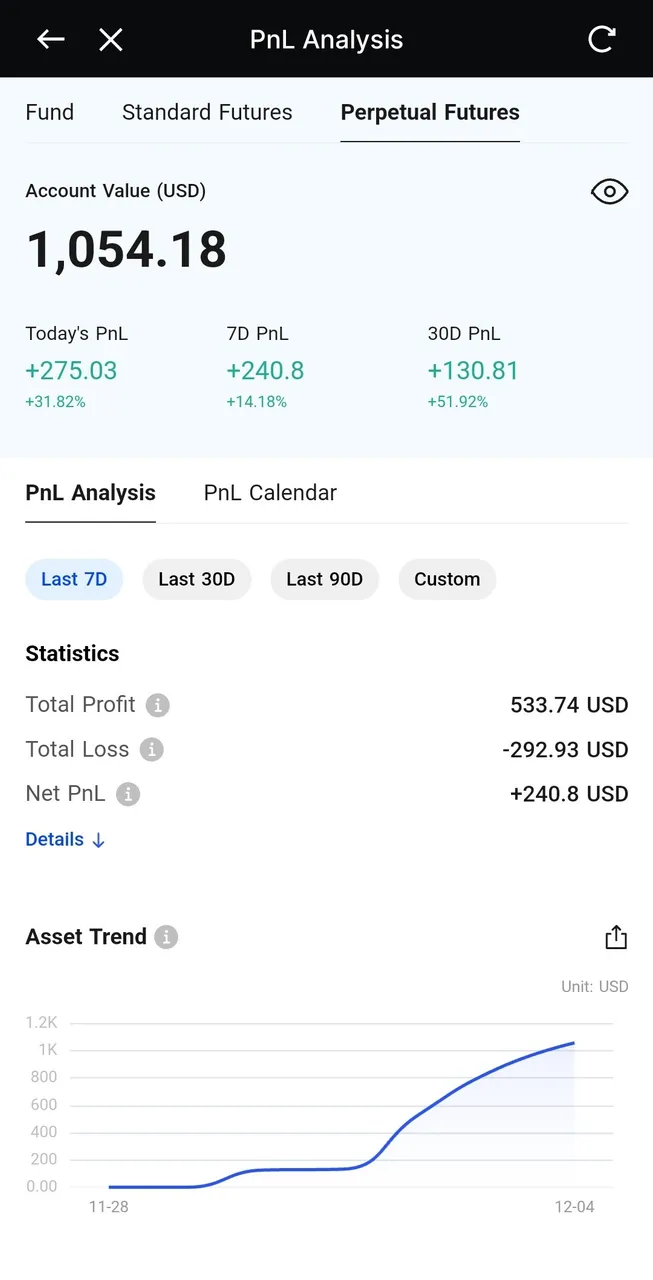 Dynamic Crypto's Trading