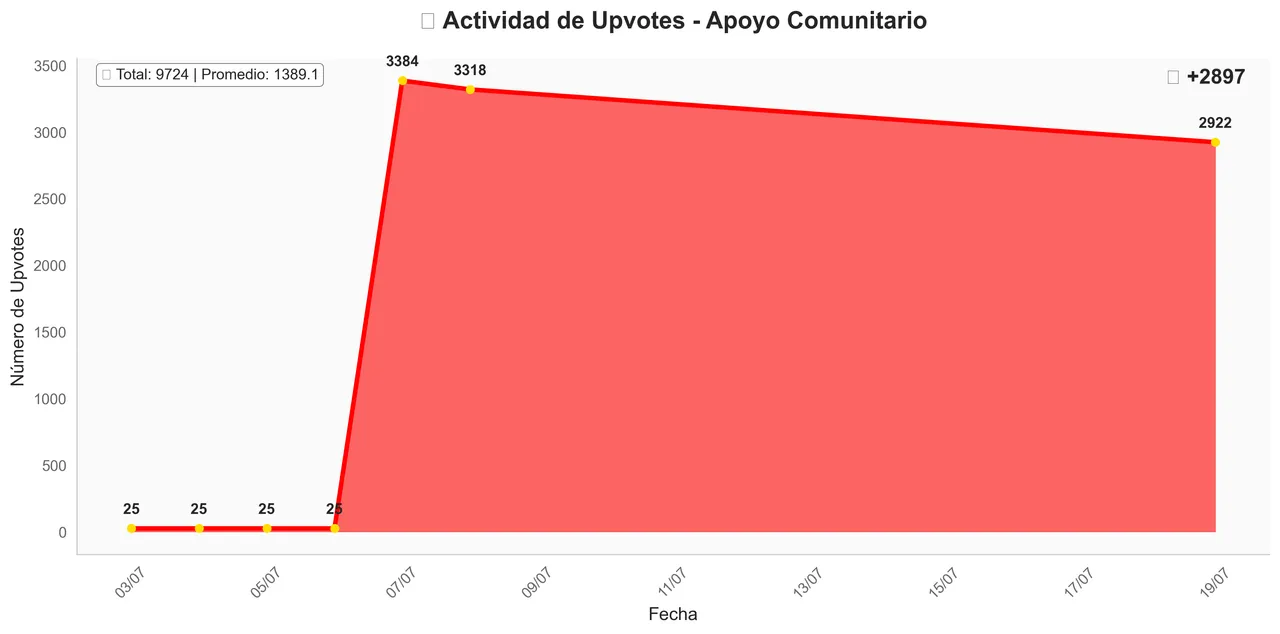 Comments Engagement - July 19, 2025