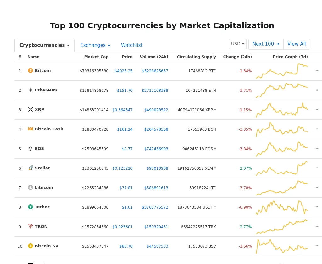 Cryptocurrency Market Snapshot
