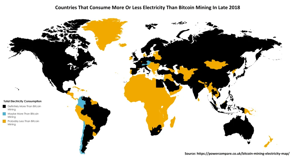 TotalElectricityConsumptionvsBitcoinMining.png