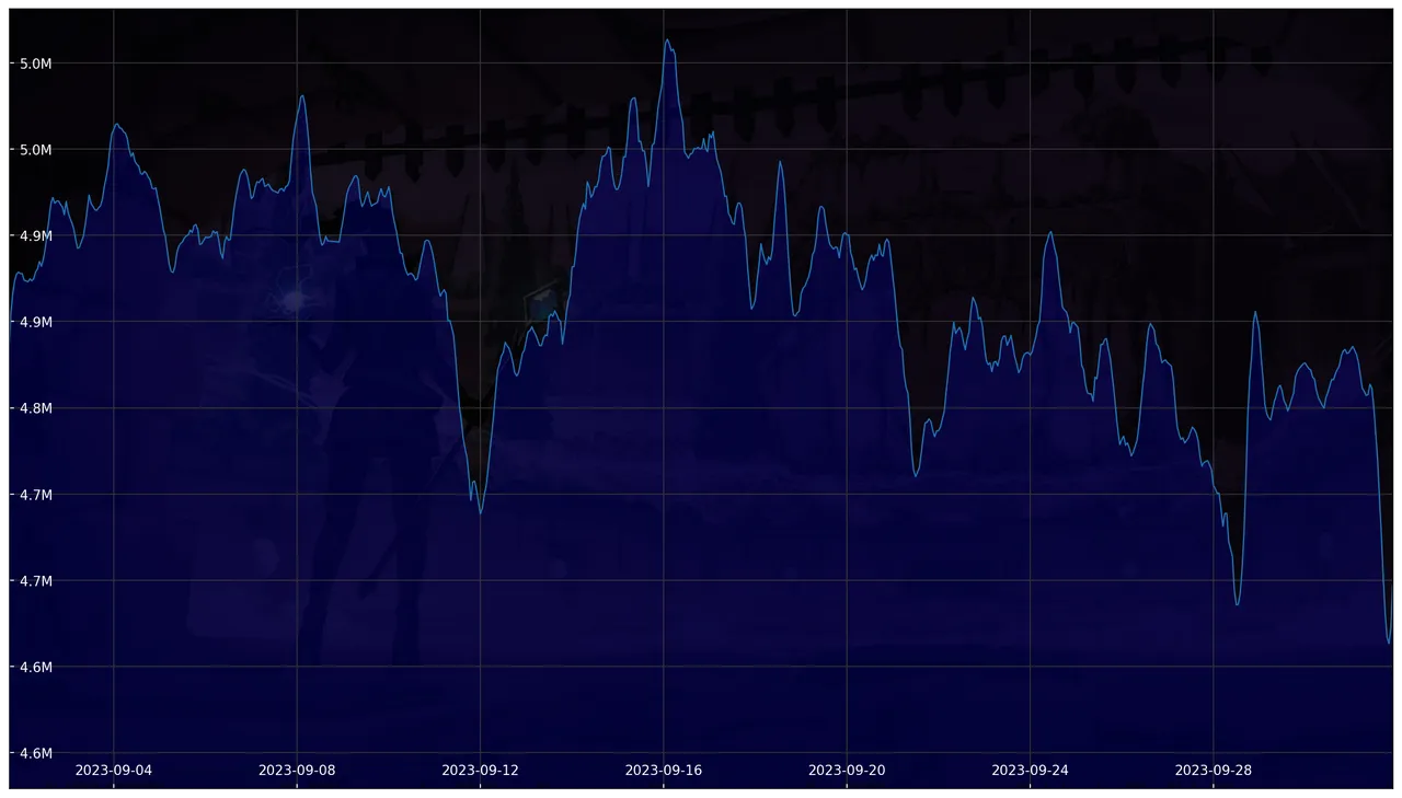 Chart 30 Days