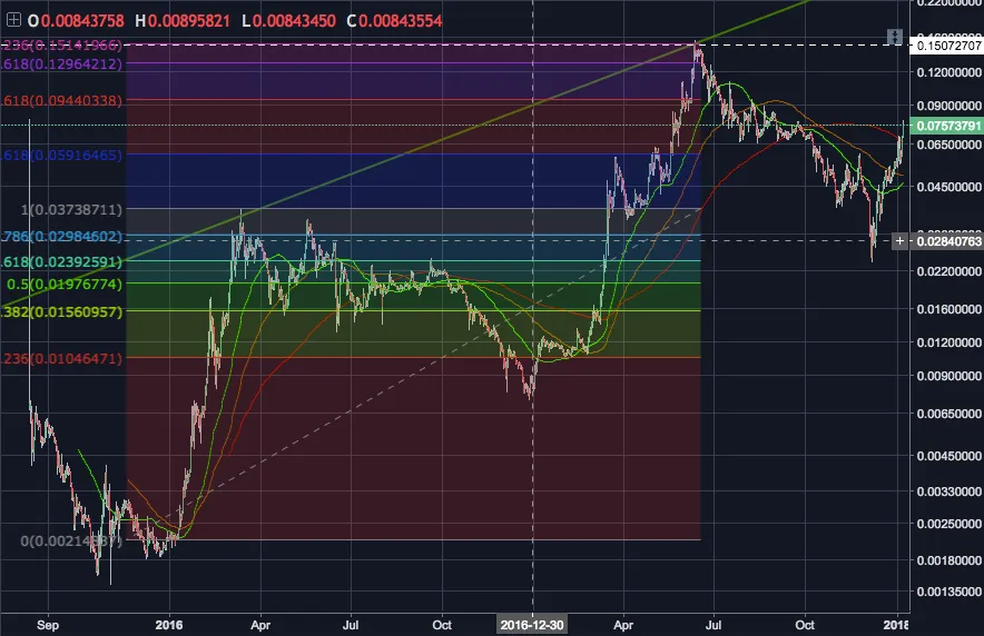 fib1