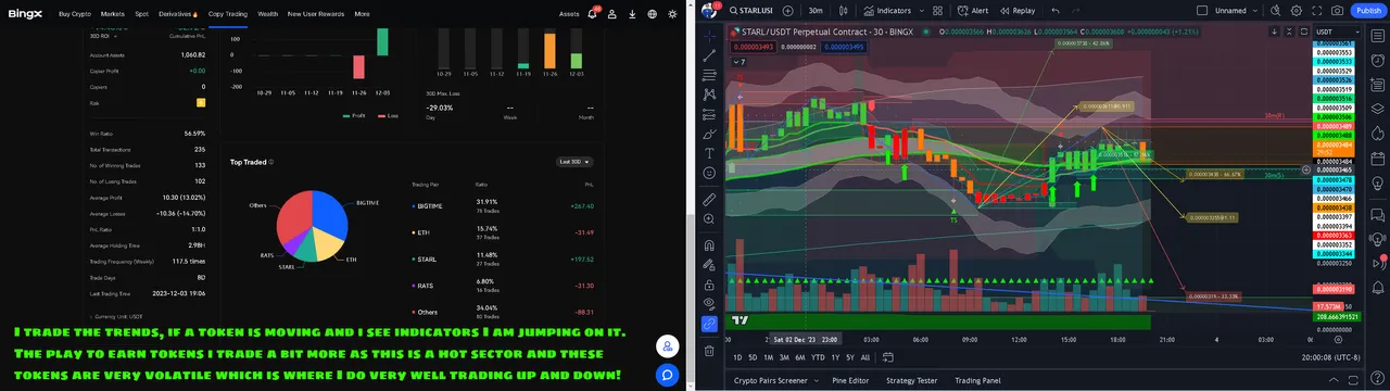 Crypto Charts