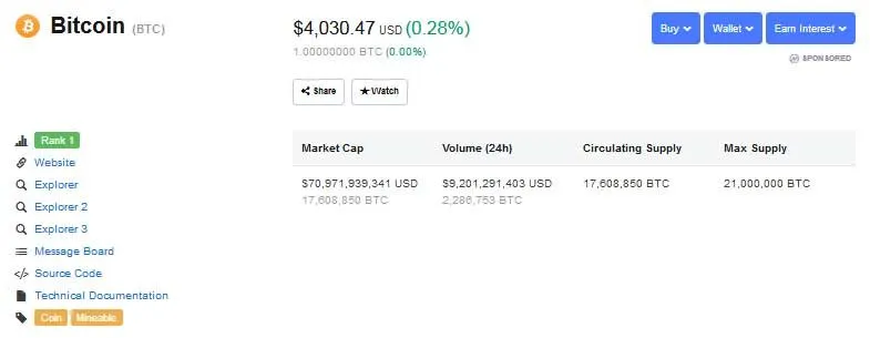bitcoin rank