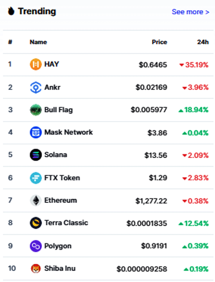 imgtoptrend021222.jpg