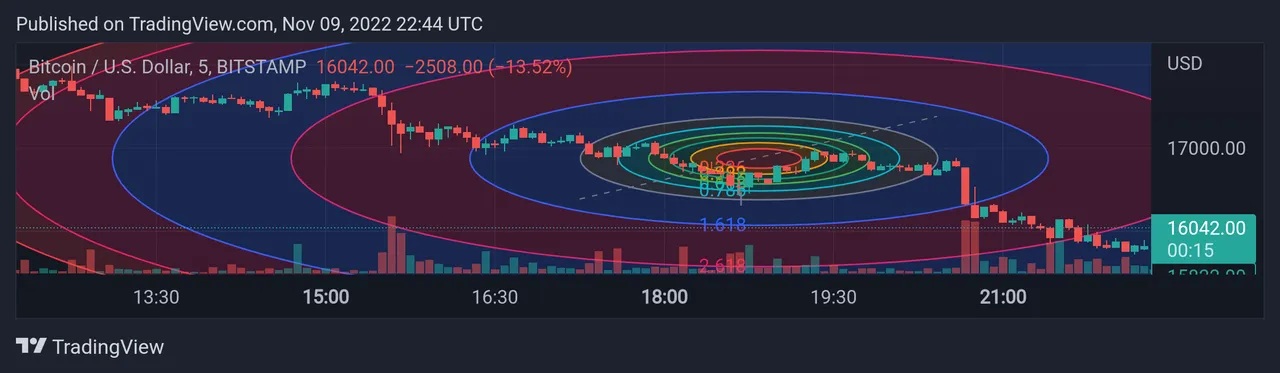 BTCUSD_20221110_034445.png