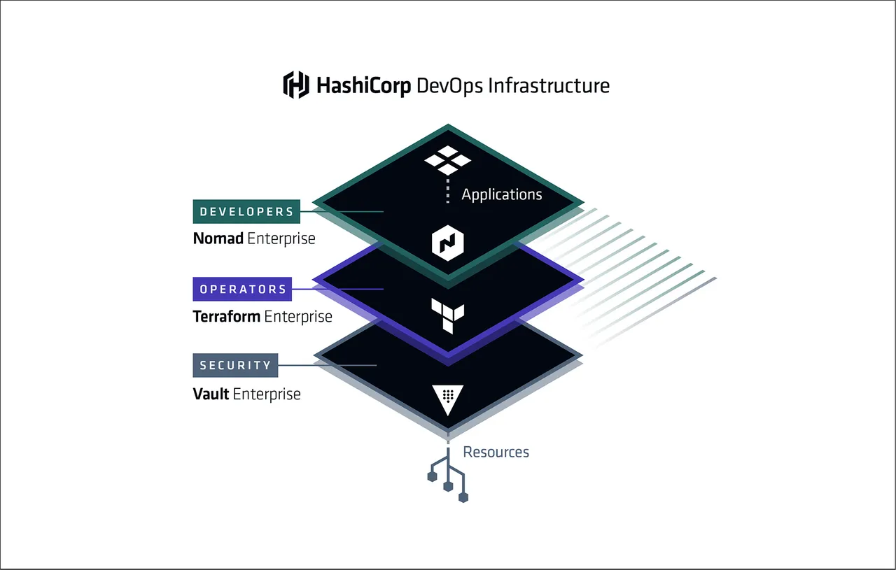 1509734348-devops-infrastructure-0a9b97e5.png