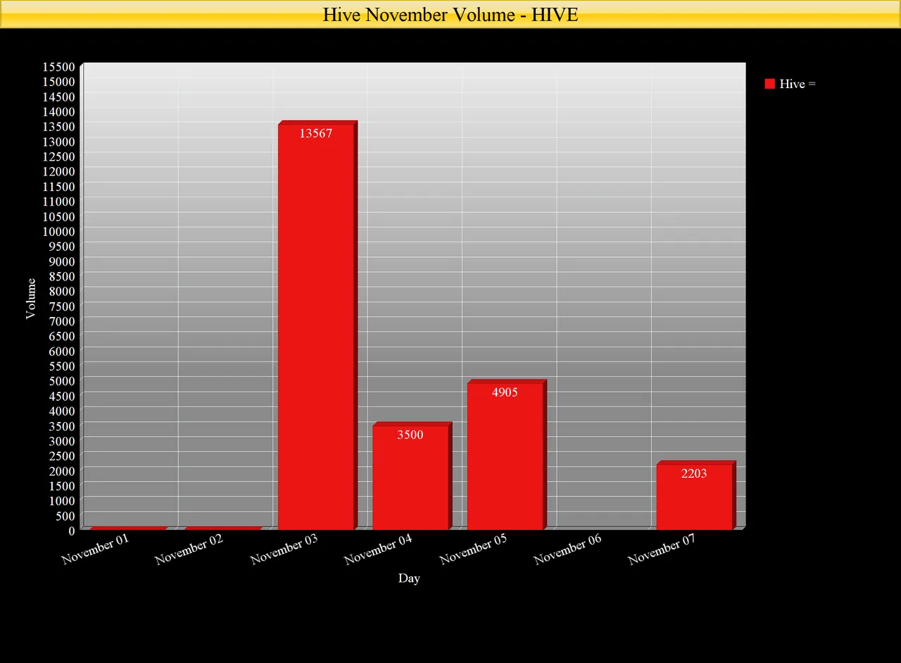 Hive November Volume  BTC6.png