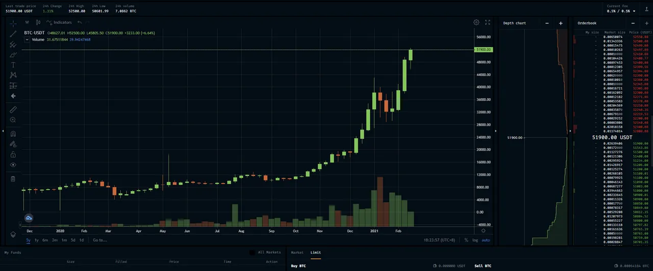 BTC 18 Feb 2021.png