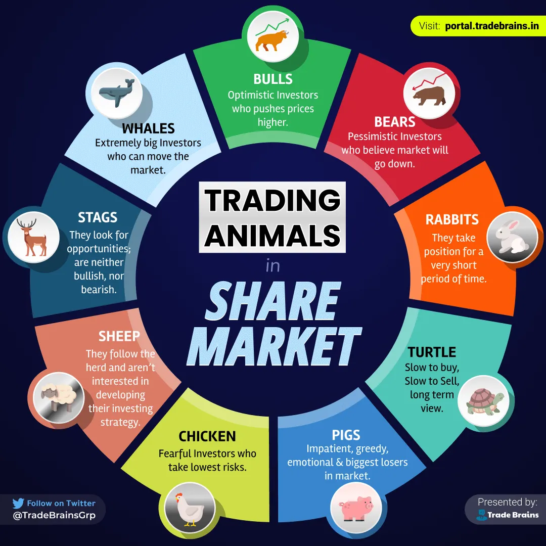 TradinganimalsinShareMarket11.png