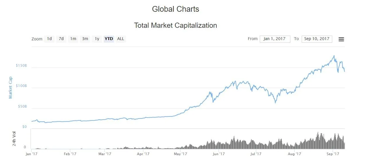 YTD Crypto