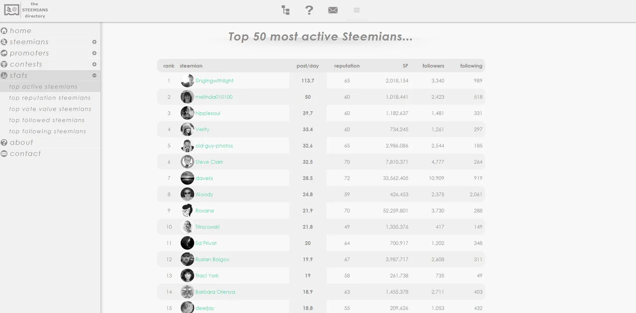 SteemianDirectory3.png