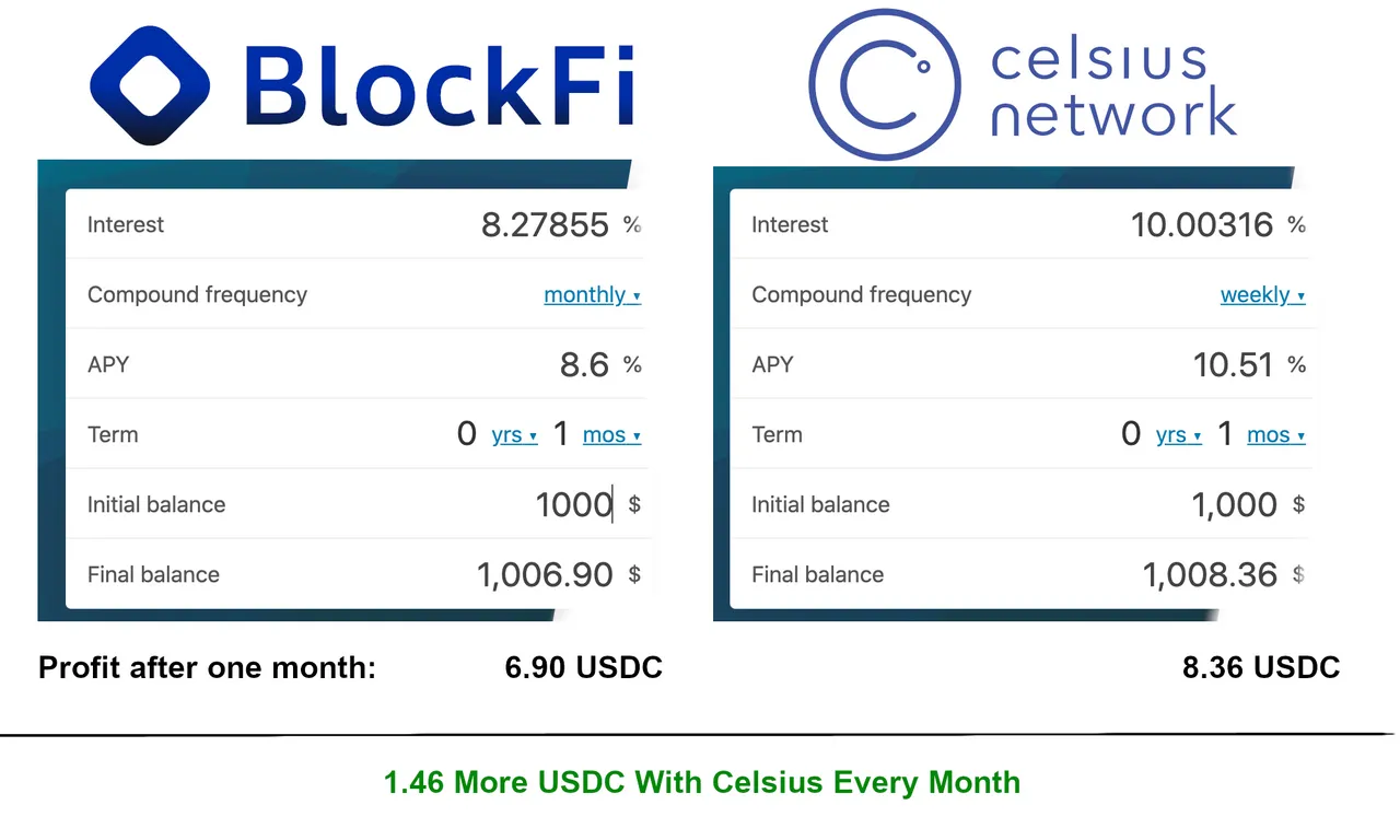 blockvscelsiususdccomparison.png