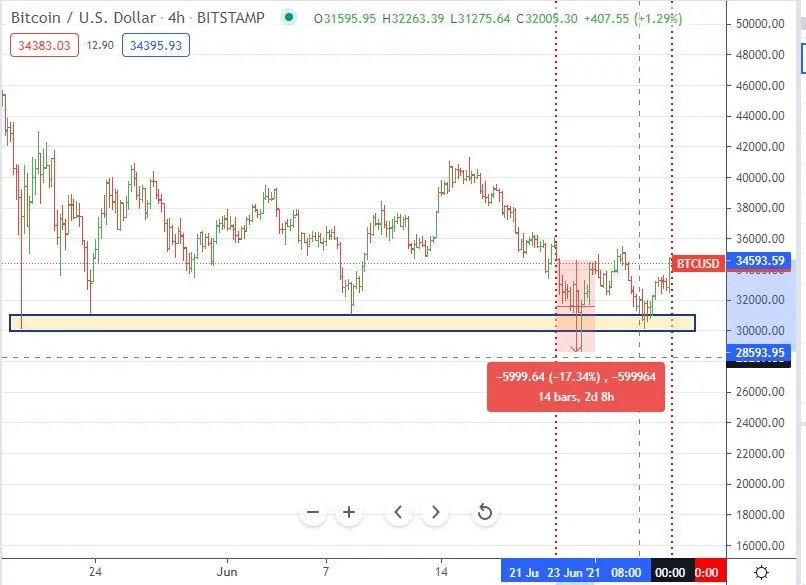 Jun28BTC.jpg
