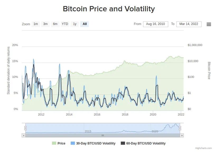bitcoinvol.png